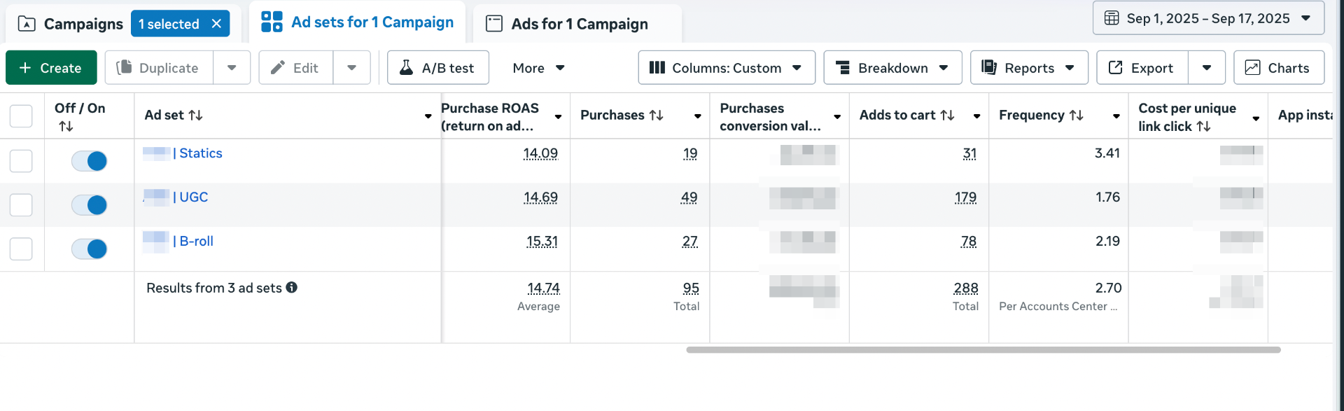 Campaign Performance Metrics