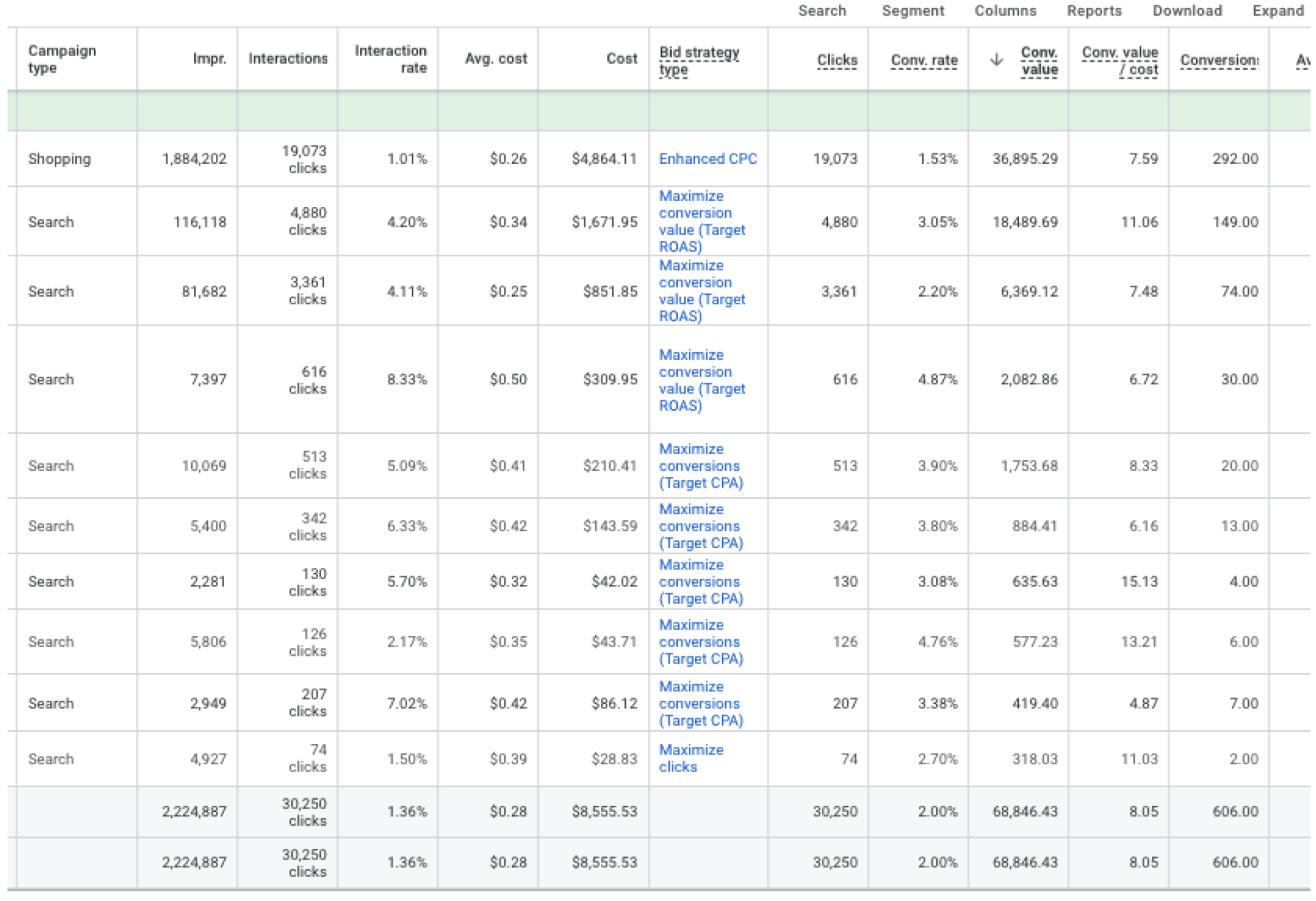 Results Before - Google Ads Performance Dashboard